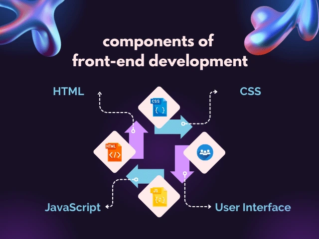 component of frontend development