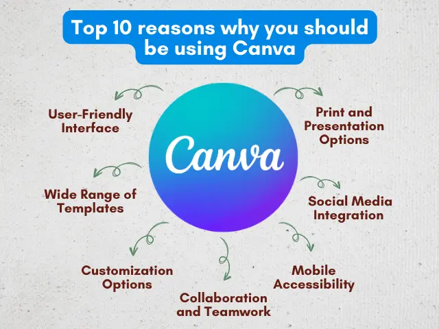 Top 10 reasons why you should be using Canva