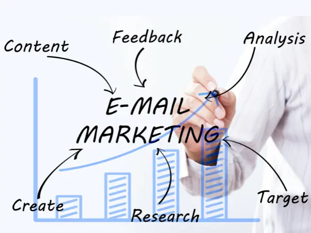 role of e mail marketing