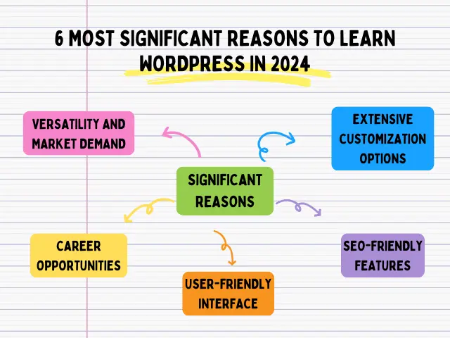 6 most significant reasons to learn wordpress in 2024