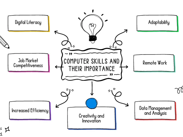 computer skills and their importance