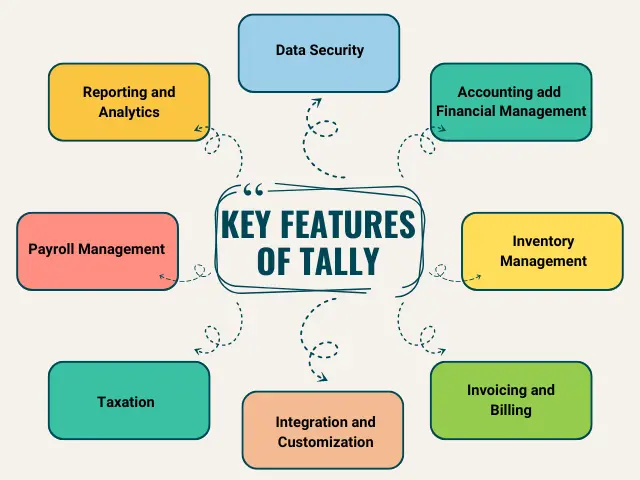 key features of tally